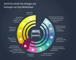 Laborwerkbank